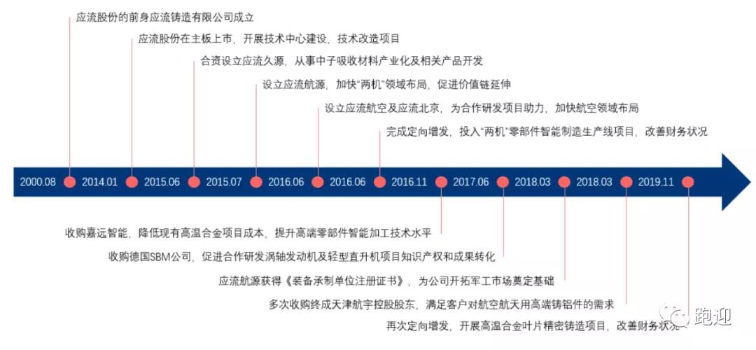 应流股份最新公告深度解读及影响分析