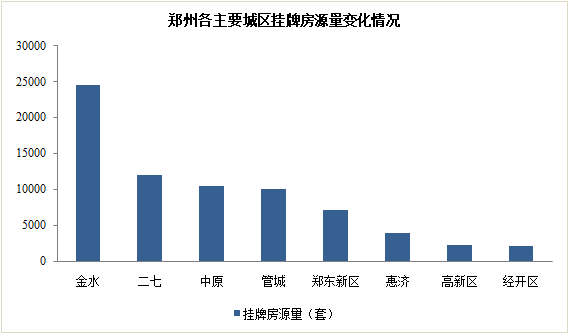 安溪最新开盘房价解析