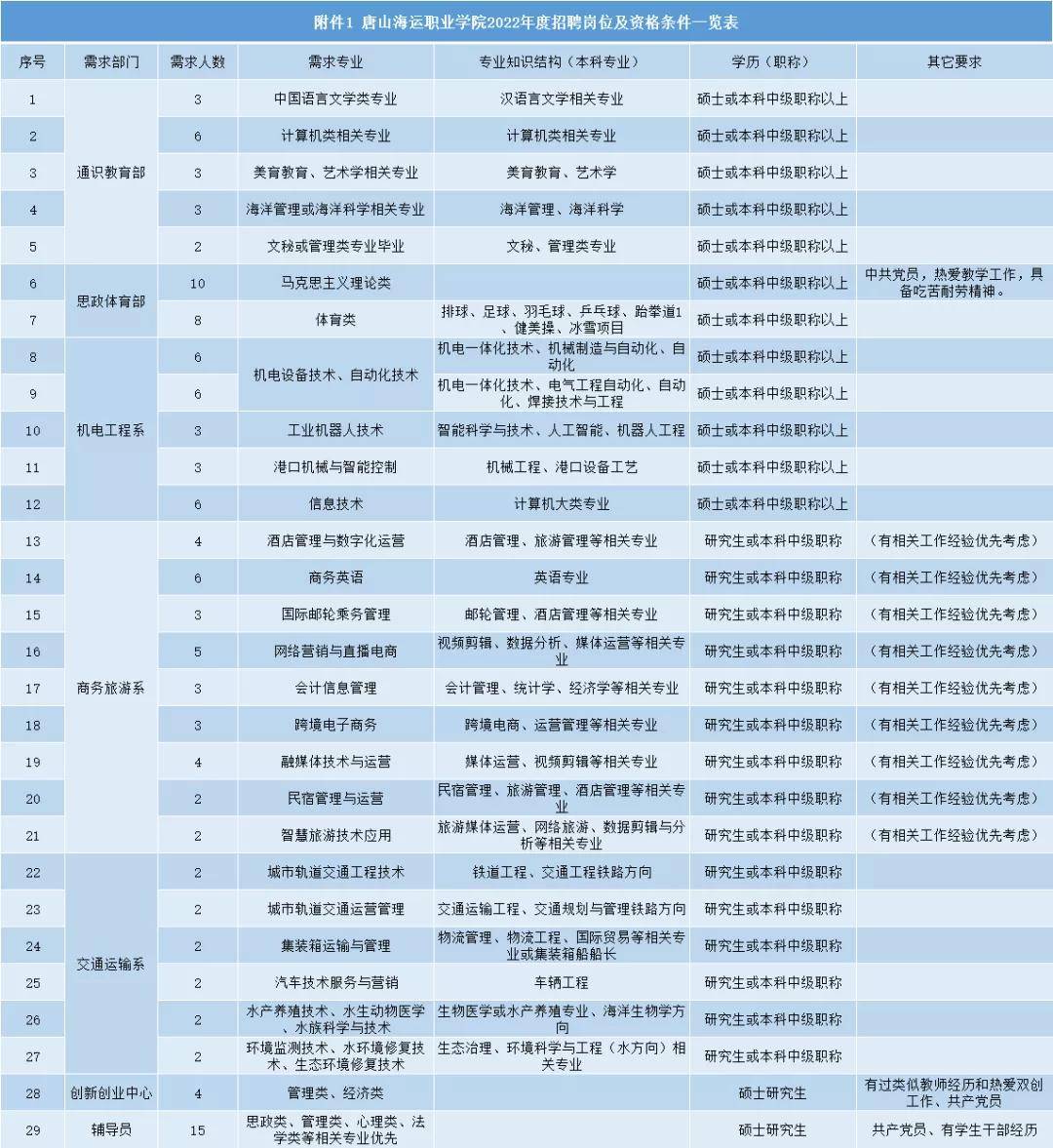 唐山最新兼职招聘信息总览