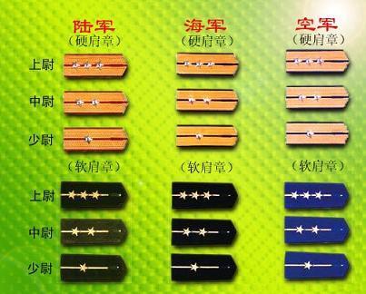 最新陆军军衔制度及其深度解读