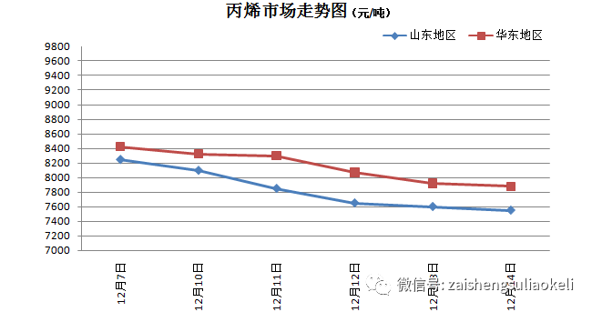 长江塑料价格最新行情解析