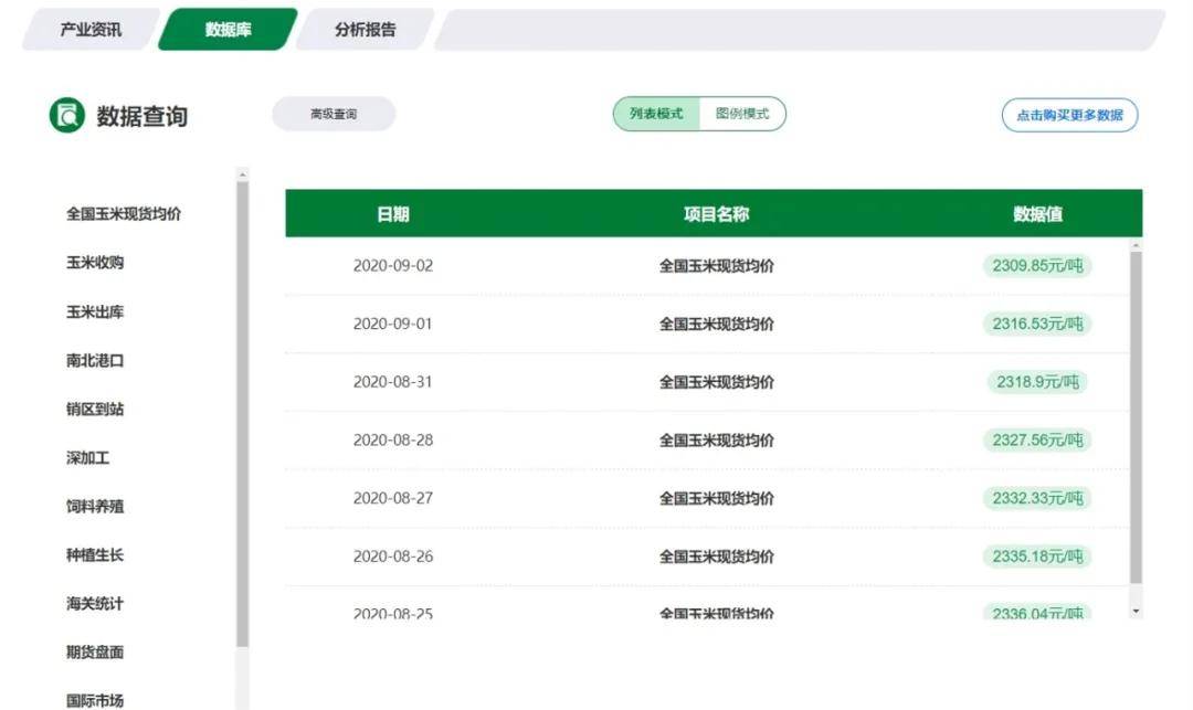 玉米市场最新动态解析