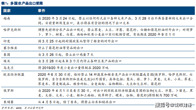 全球粮食市场动态概览