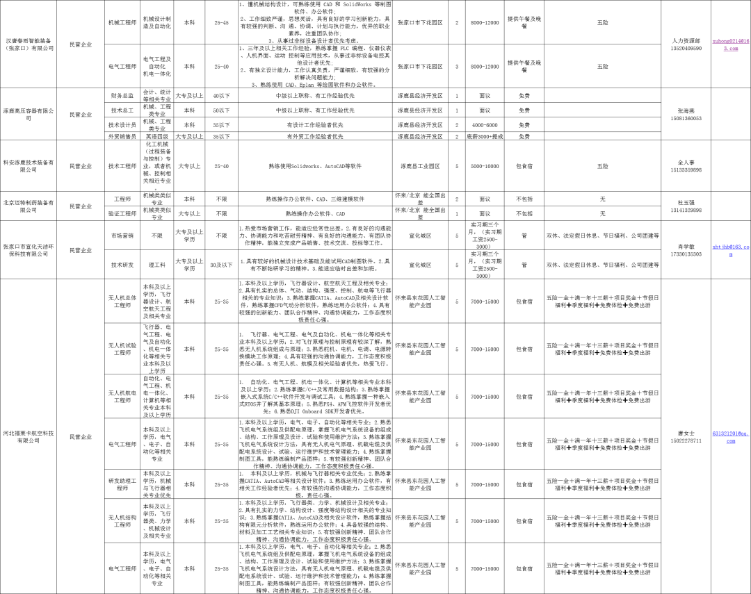 花土沟最新招聘信息全面汇总