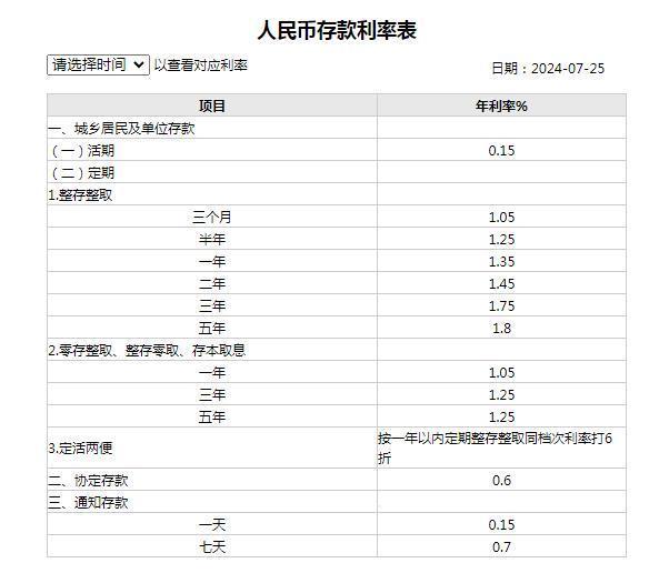 农行利率调整，经济影响与投资策略深度解析